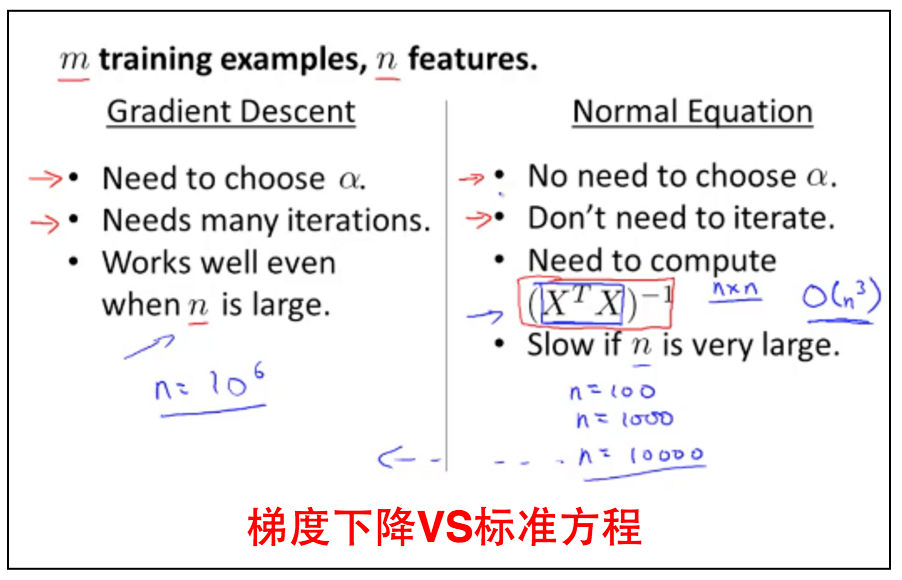 feature scaling